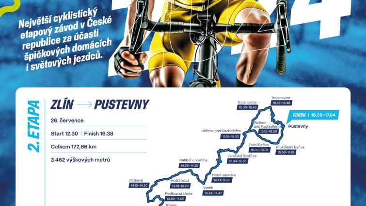 Foto: Czech Tour