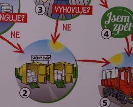 Studenti UTB budou hledat nové řešení zpracování plastových obalů 